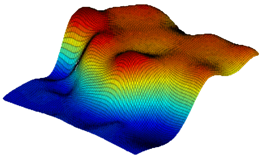 Design Analysis